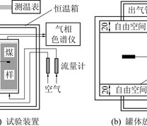 煤自燃程序升温试验装置