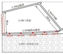 巷道空间位置