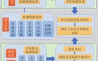 基于开采扰动响应约束的采煤面推进速度确定