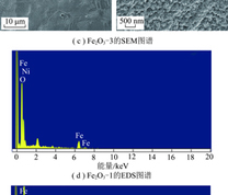 Fe2O3自支撑材料的SEM和EDS图谱