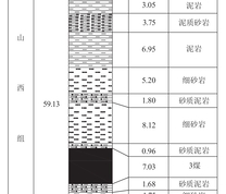 1303工作面地质柱状图