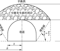 普氏平衡拱示意图