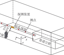 钻孔瞬变电磁探测方法示意图