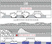 蹬空开采下伏采空区煤柱加固