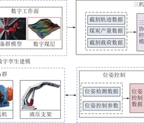 “采煤就是采数据”学术思想内涵