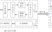 精确定位通信模块方案设计原理框图