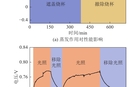 蒸发对开路电压的影响