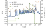 深部地热能系统主要挑战与耦合储能的增强型创新开发模式