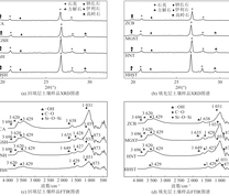 土壤样品的XRD图谱和FTIR曲线