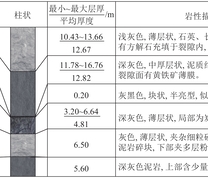 煤层顶底板综合柱状