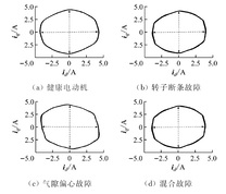 定子电流Park矢量模轨迹