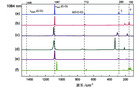 方解石(a)，霰石(b)，白云石(c)，菱镁矿(d)，菱锰矿(e)和辉石(f)在1064 nm激发源下的拉曼光谱[62]