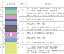 巷道围岩特征