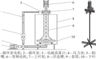 试验装置及叶轮结构示意