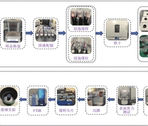 实验流程示意图