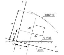 筛网表面的自由液面及液体微元