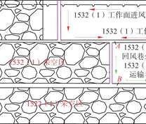 1532（1）工作面布置情况