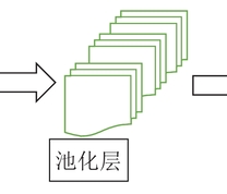 CNN神经网络