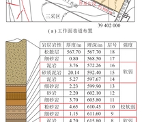 3301工作面工程概况