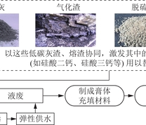 “固液协同”充填处置技术路线