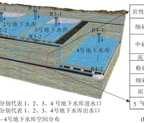 大柳塔煤矿地下水库分布及5−2煤层顶板岩性柱状图