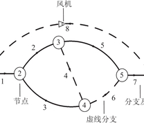 简化的矿井通风网络