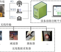 智能温振监测系统组成