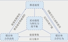 采动强度与卸压力度耦合调控采煤面推进速度