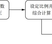 重介分选模拟计算软件工作流程