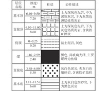 煤层综合柱状图