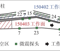 工作面布置图