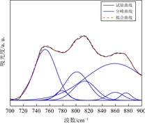 准格尔褐煤900～700 cm−1红外光谱