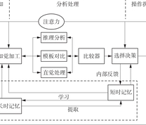 矿工应急能力的信息加工模型