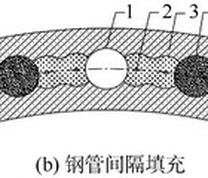 新型管幕冻结法施工示意图