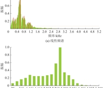 人工声学信号频谱[26]