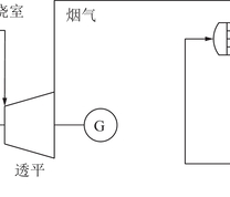 天然气联合循环电厂流程