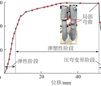 ϕ180 mm×8 mm×600 mm普通钢管混凝土短柱荷载−位移曲线