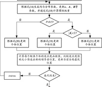 改进鲸鱼群算法流程图