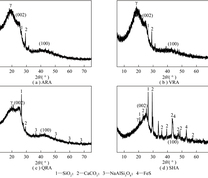 SHA与天然沥青的X射线衍射图谱