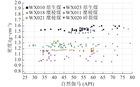 3号煤自然伽马与密度交会图