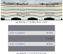 煤炭地下气化覆岩移动与等效下沉空间