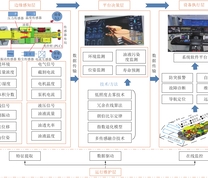 多信息监测系统架构