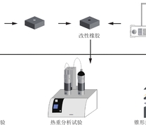 样品制备流程