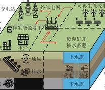 HCMES的结构