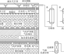 煤炭地下气化模拟试验系统