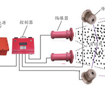 主动式抑隔爆技术原理图