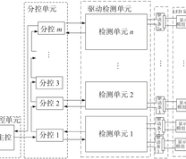 显示屏整体硬件结构图