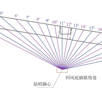 第7组抽采钻孔示意图