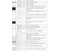 顶底板综合柱状图