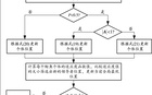 改进鲸鱼群算法流程图